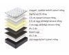 Royal Orthopedic matrac