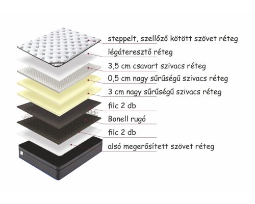 Royal Orthopedic matrac